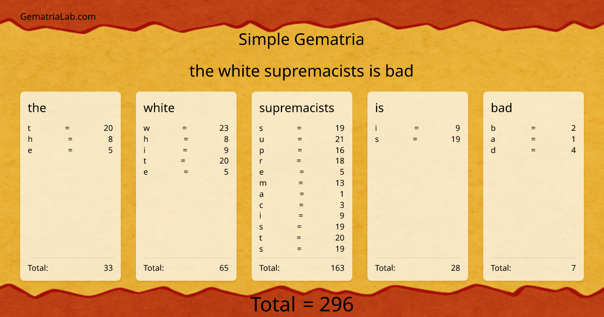 the white supremacists is bad in simple Gematria